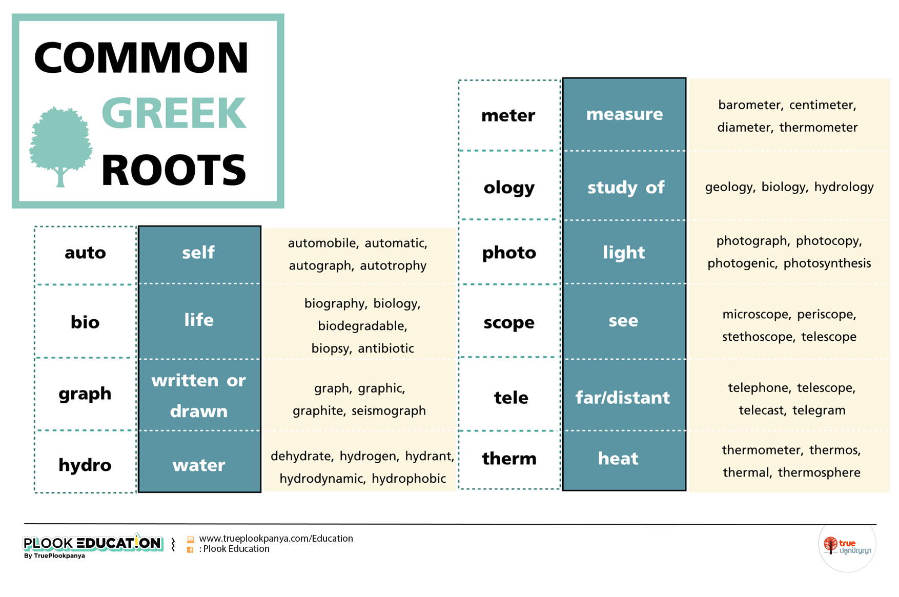 Loqu Root Word